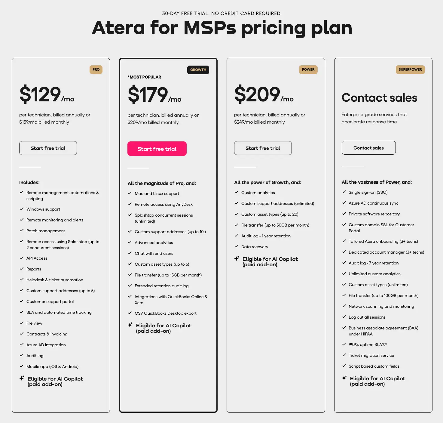 ATERA PRICING