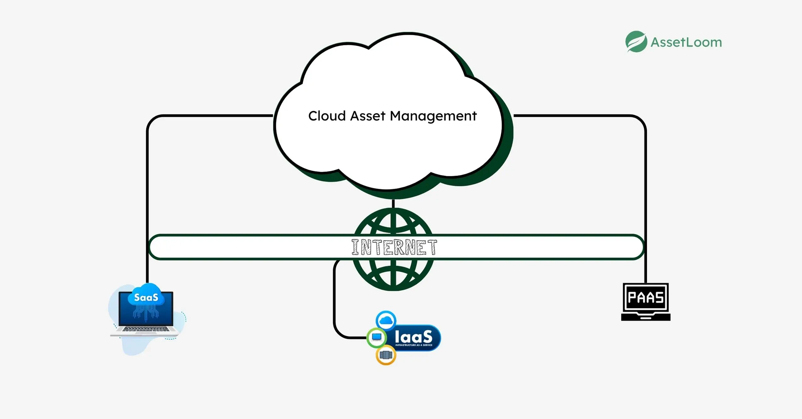 Cloud Asset Management (CAM) Cloud Asset Management (CAM)