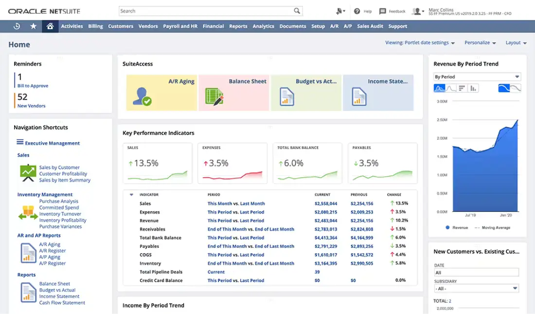 NetSuite Inventory management