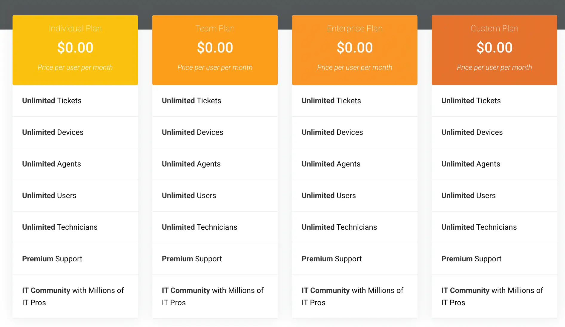 spiceworks pricing